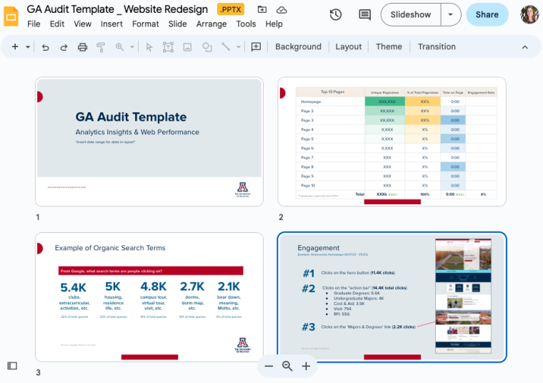 Analytics audit template 